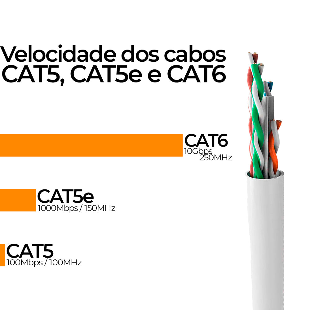 Metro de Cabo de Rede LAN 4PX24AWG CAT6 UTP LSZH -100% Cobre Wec, Branco